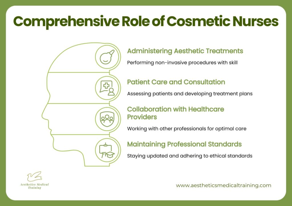 An infographic showing the role of cosmetic nurses